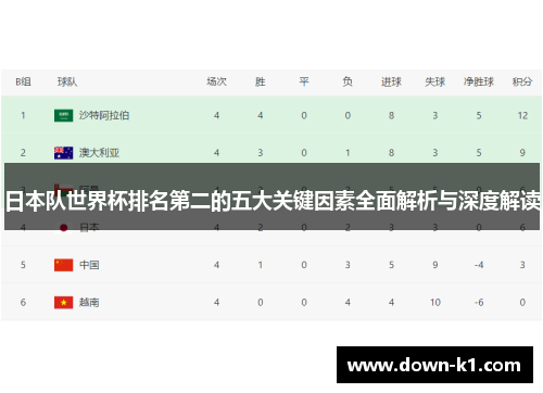 日本队世界杯排名第二的五大关键因素全面解析与深度解读