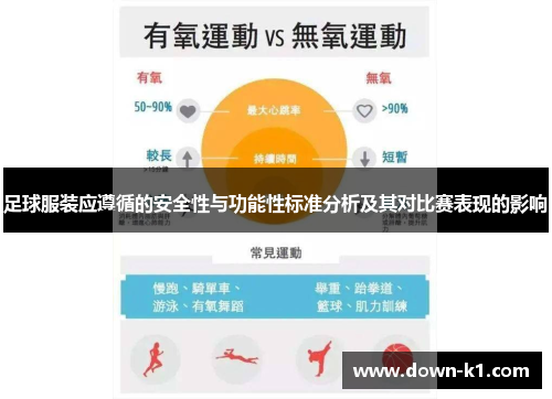 足球服装应遵循的安全性与功能性标准分析及其对比赛表现的影响