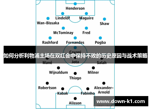 如何分析利物浦主场在双红会中保持不败的历史原因与战术策略