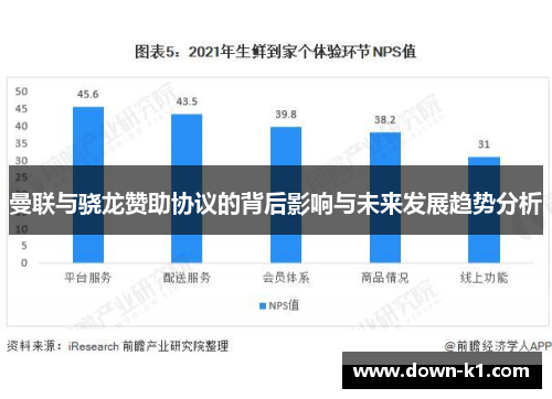 曼联与骁龙赞助协议的背后影响与未来发展趋势分析