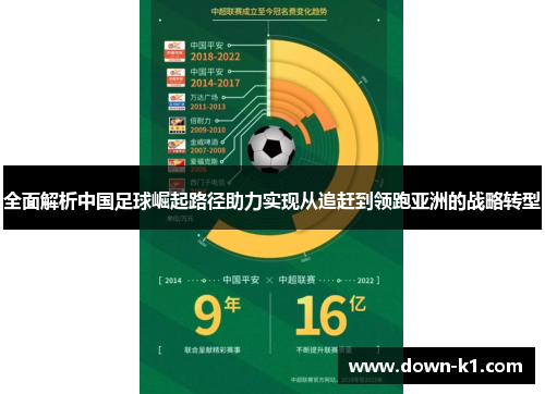 全面解析中国足球崛起路径助力实现从追赶到领跑亚洲的战略转型
