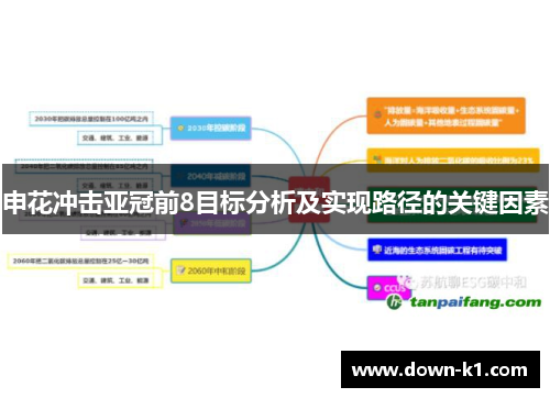 申花冲击亚冠前8目标分析及实现路径的关键因素